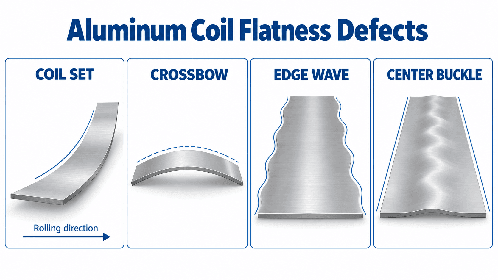 Aluminum Coil Flatness Defects: Coil Set, Crossbow, Edge Wave and Center Buckle