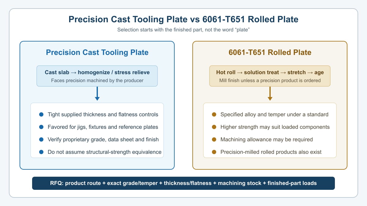 Aluminum Tooling Plate vs 6061 Rolled Plate